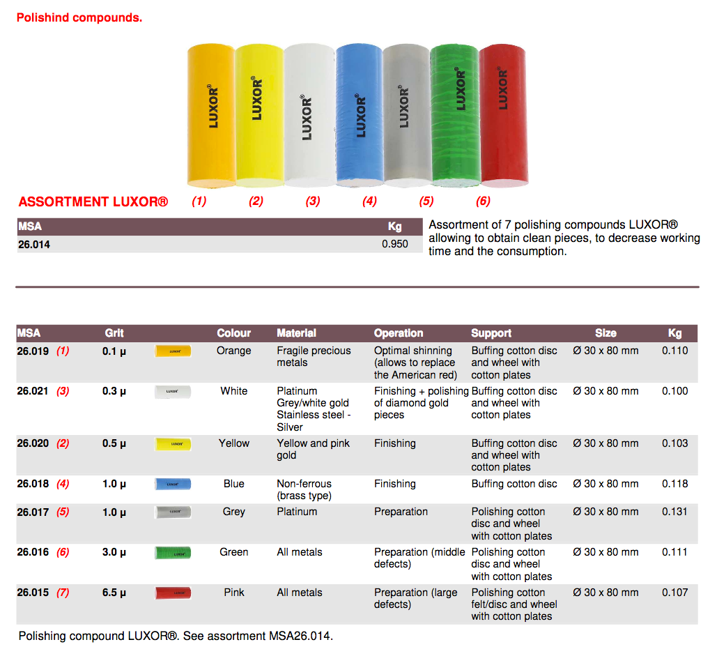 Horotec MSA 26.014 Assortment of 7 Luxor Polishing Compounds